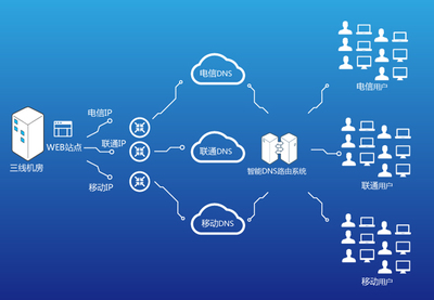 独享带宽与共享带宽 区别、特点及应用场景解析