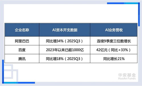 AI热潮下的互联网数据服务 机遇、挑战与未来展望