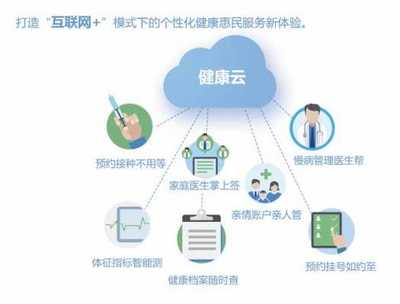 互联网数据服务在健康项目中的创新应用
