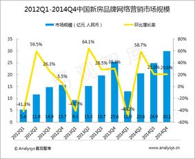 易观 大数据与互联网分析的先行者与变革者