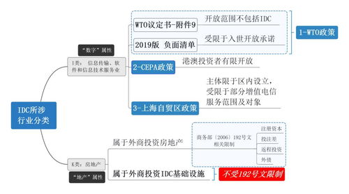 新基建系列（二） 外商投资互联网数据中心（IDC）的限制及方案选择